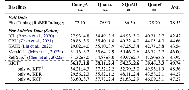 Figure 4 for Boosting In-Context Learning with Factual Knowledge