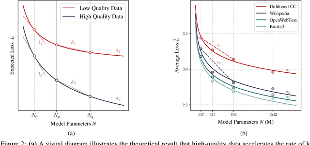Figure 3 for ScalingFilter: Assessing Data Quality through Inverse Utilization of Scaling Laws