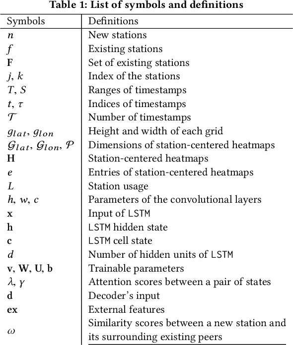 Figure 2 for Towards Dynamic Urban Bike Usage Prediction for Station Network Reconfiguration