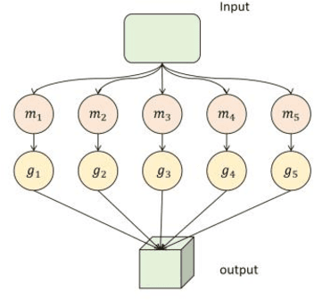 Figure 1 for Adaptive Optimization for Enhanced Efficiency in Large-Scale Language Model Training