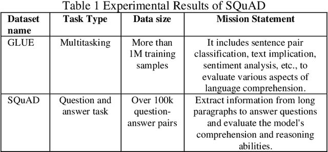 Figure 2 for Adaptive Optimization for Enhanced Efficiency in Large-Scale Language Model Training