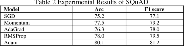 Figure 3 for Adaptive Optimization for Enhanced Efficiency in Large-Scale Language Model Training