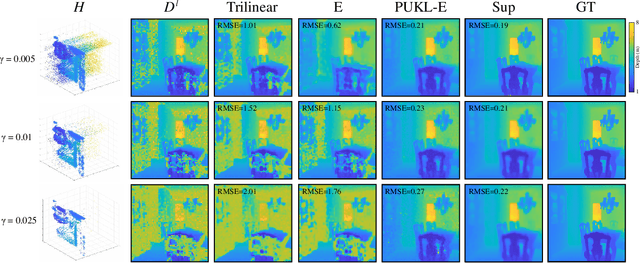 Figure 3 for Single-photon Image Super-resolution via Self-supervised Learning