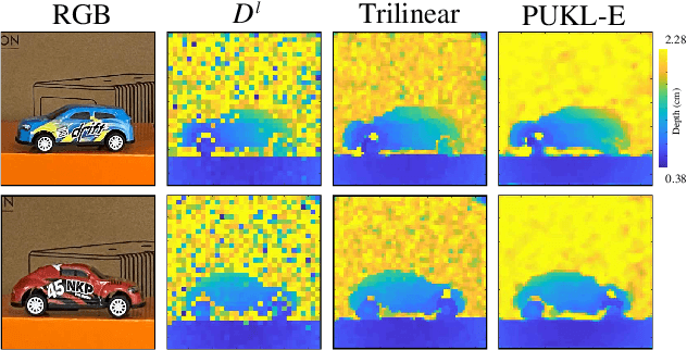 Figure 4 for Single-photon Image Super-resolution via Self-supervised Learning