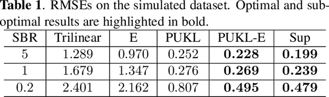 Figure 2 for Single-photon Image Super-resolution via Self-supervised Learning