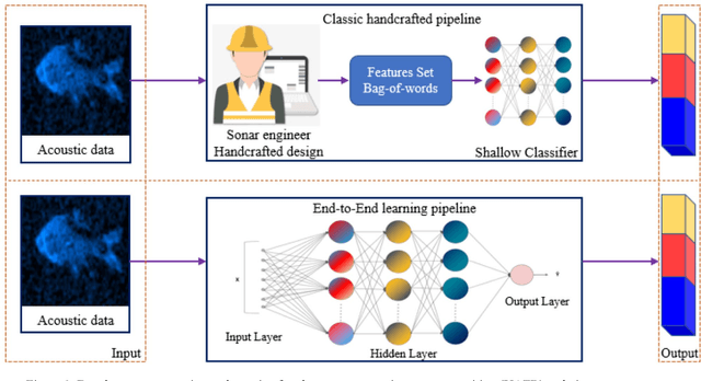 Figure 1 for Learning Visual Representation of Underwater Acoustic Imagery Using Transformer-Based Style Transfer Method