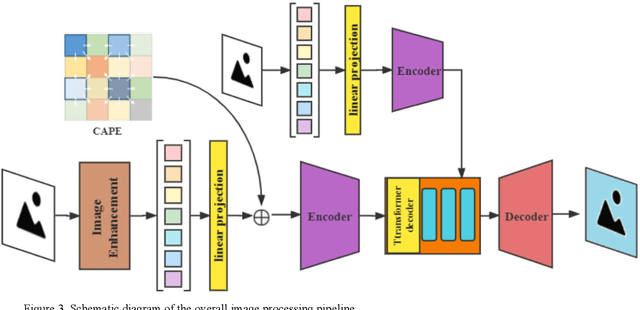 Figure 4 for Learning Visual Representation of Underwater Acoustic Imagery Using Transformer-Based Style Transfer Method