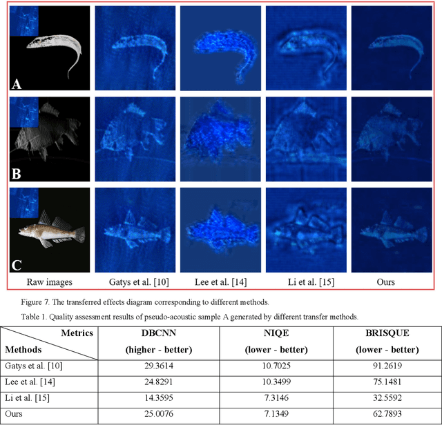 Figure 2 for Learning Visual Representation of Underwater Acoustic Imagery Using Transformer-Based Style Transfer Method