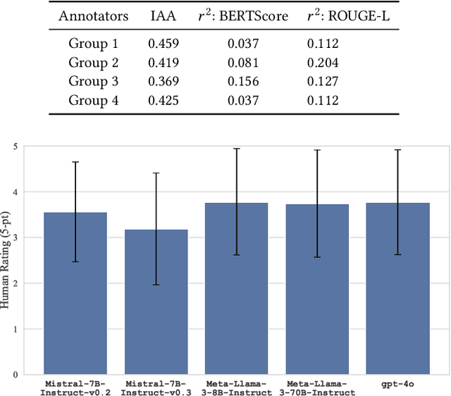 Figure 2 for TopicTag: Automatic Annotation of NMF Topic Models Using Chain of Thought and Prompt Tuning with LLMs