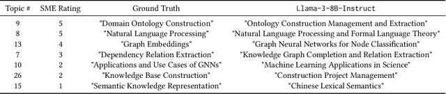 Figure 3 for TopicTag: Automatic Annotation of NMF Topic Models Using Chain of Thought and Prompt Tuning with LLMs