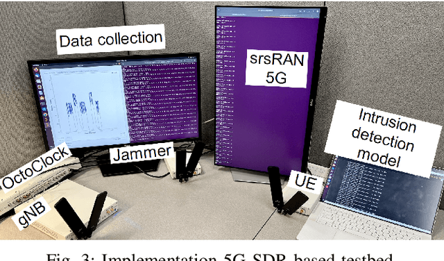 Figure 3 for Enhanced Real-Time Threat Detection in 5G Networks: A Self-Attention RNN Autoencoder Approach for Spectral Intrusion Analysis