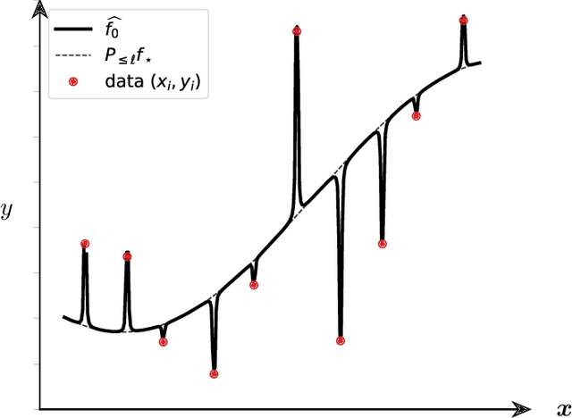 Figure 4 for Six Lectures on Linearized Neural Networks