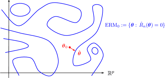 Figure 1 for Six Lectures on Linearized Neural Networks