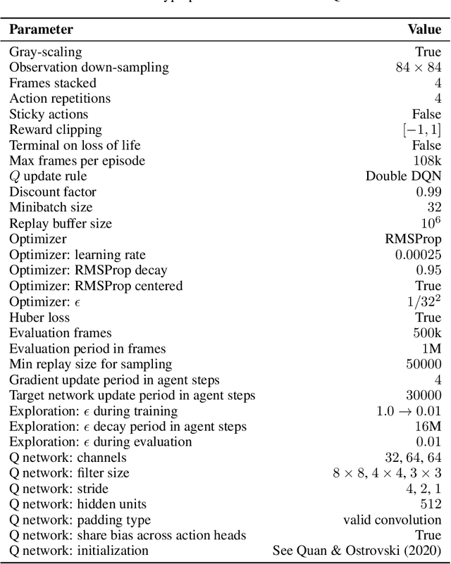 Figure 2 for The Curse of Diversity in Ensemble-Based Exploration