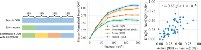 Figure 4 for The Curse of Diversity in Ensemble-Based Exploration