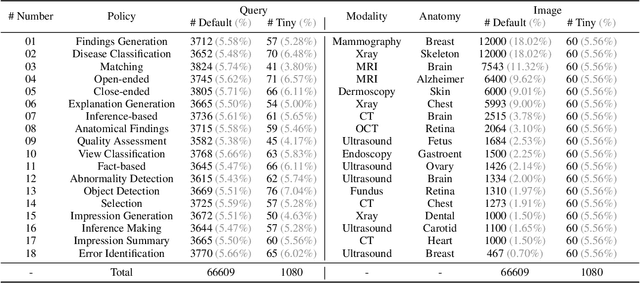 Figure 2 for Cross-Modality Jailbreak and Mismatched Attacks on Medical Multimodal Large Language Models