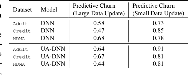 Figure 3 for Predictive Churn with the Set of Good Models