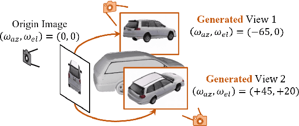 Figure 1 for Learning a Category-level Object Pose Estimator without Pose Annotations