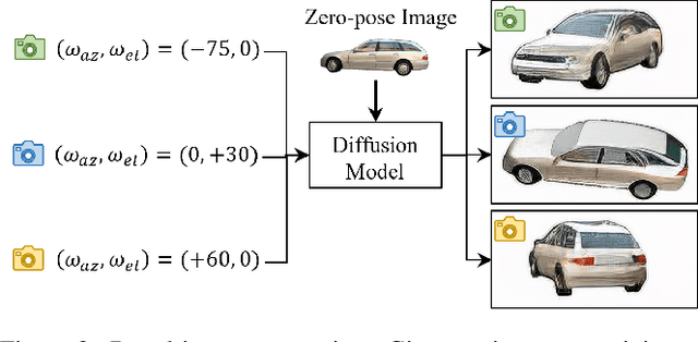 Figure 3 for Learning a Category-level Object Pose Estimator without Pose Annotations