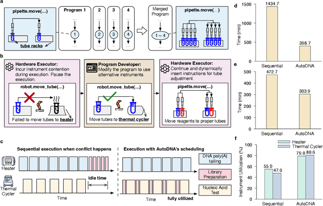 Figure 4 for An AI-native experimental laboratory for autonomous biomolecular engineering