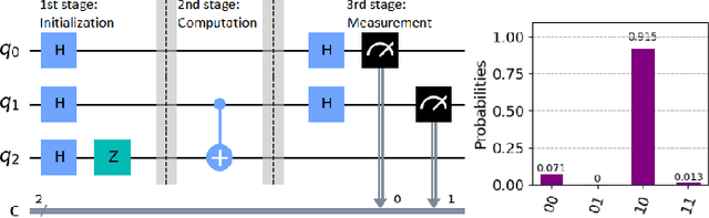 Figure 1 for Quantum Circuit Fidelity Improvement with Long Short-Term Memory Networks
