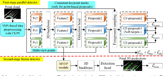 Figure 2 for Boosting 3D Object Detection with Semantic-Aware Multi-Branch Framework