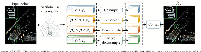 Figure 3 for Boosting 3D Object Detection with Semantic-Aware Multi-Branch Framework