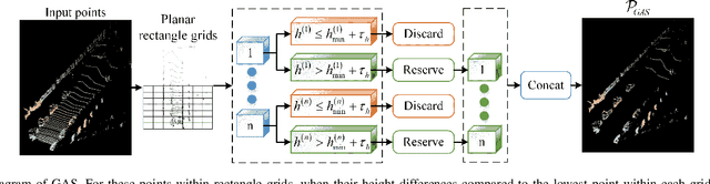 Figure 4 for Boosting 3D Object Detection with Semantic-Aware Multi-Branch Framework