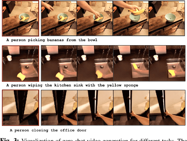 Figure 3 for Gen2Act: Human Video Generation in Novel Scenarios enables Generalizable Robot Manipulation