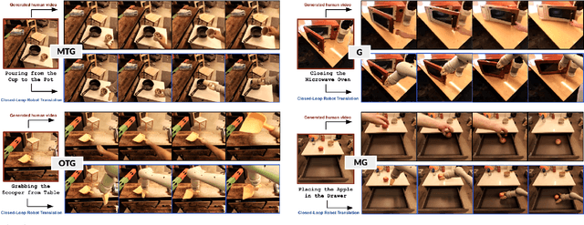 Figure 4 for Gen2Act: Human Video Generation in Novel Scenarios enables Generalizable Robot Manipulation