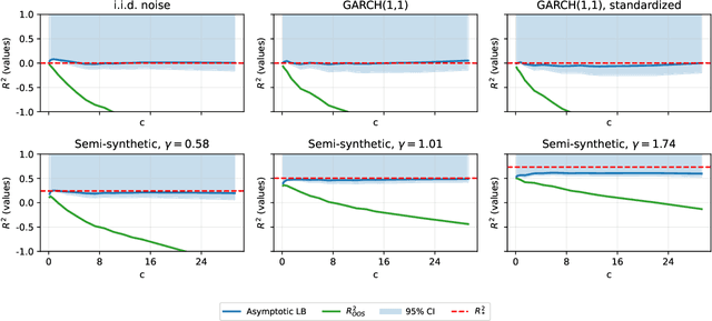 Figure 3 for Limits To (Machine) Learning