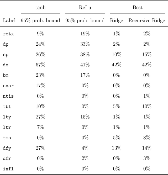 Figure 2 for Limits To (Machine) Learning
