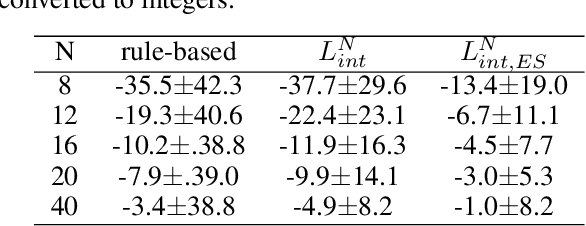 Figure 4 for Efficient exploration of high-Tc superconductors by a gradient-based composition design