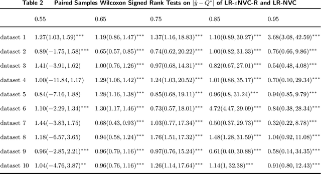 Figure 4 for Learning Decisions Offline from Censored Observations with ε-insensitive Operational Costs