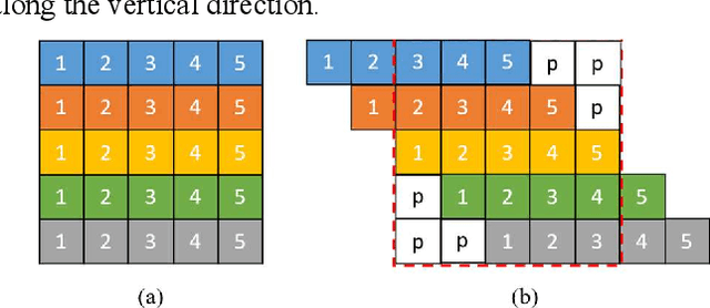Figure 2 for STM-UNet: An Efficient U-shaped Architecture Based on Swin Transformer and Multi-scale MLP for Medical Image Segmentation