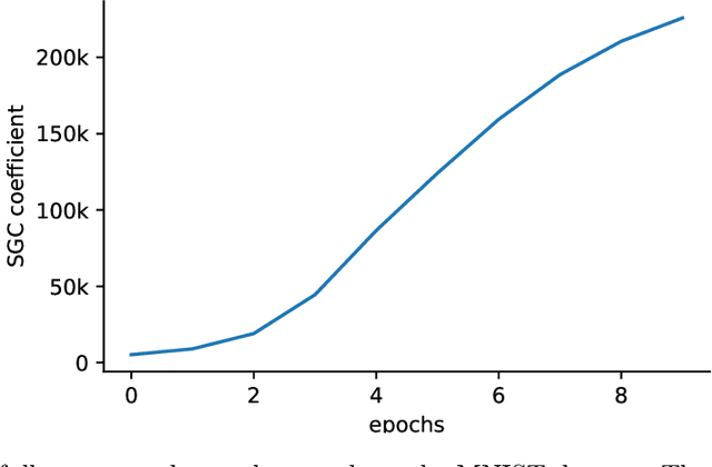 Figure 3 for Aiming towards the minimizers: fast convergence of SGD for overparametrized problems