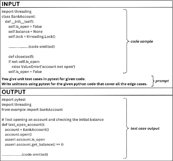 Figure 1 for Unit Test Generation using Generative AI : A Comparative Performance Analysis of Autogeneration Tools