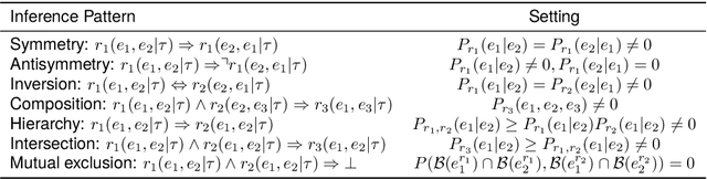 Figure 2 for Arbitrary Time Information Modeling via Polynomial Approximation for Temporal Knowledge Graph Embedding