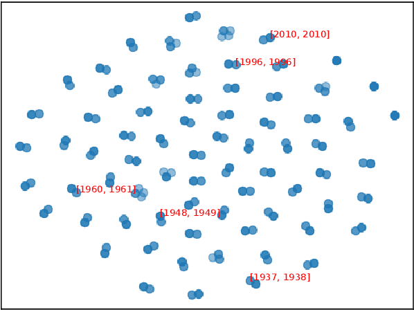 Figure 4 for Arbitrary Time Information Modeling via Polynomial Approximation for Temporal Knowledge Graph Embedding