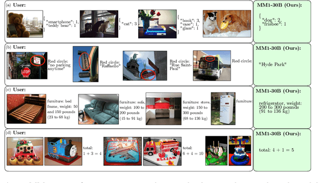 Figure 1 for MM1: Methods, Analysis & Insights from Multimodal LLM Pre-training