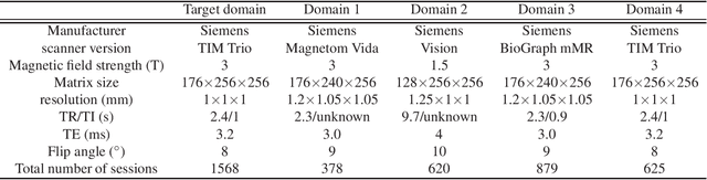 Figure 3 for BlindHarmony: "Blind" Harmonization for MR Images via Flow model