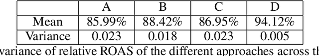 Figure 2 for Reach Measurement, Optimization and Frequency Capping In Targeted Online Advertising Under k-Anonymity