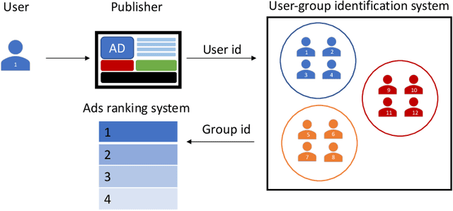Figure 1 for Reach Measurement, Optimization and Frequency Capping In Targeted Online Advertising Under k-Anonymity