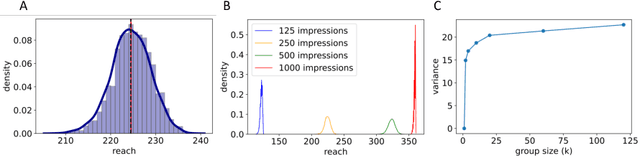 Figure 3 for Reach Measurement, Optimization and Frequency Capping In Targeted Online Advertising Under k-Anonymity
