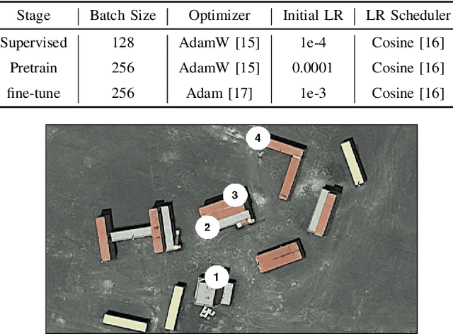 Figure 1 for On the Efficiency and Robustness of Vibration-based Foundation Models for IoT Sensing: A Case Study