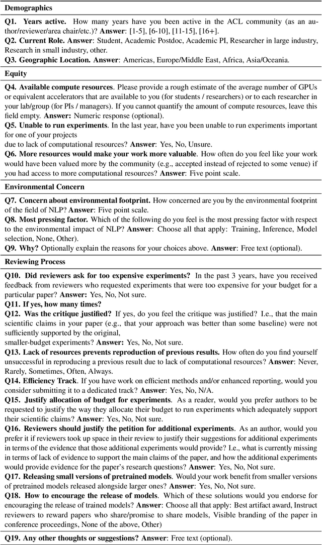 Figure 2 for Surveying (Dis)Parities and Concerns of Compute Hungry NLP Research