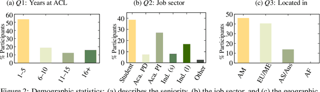 Figure 3 for Surveying (Dis)Parities and Concerns of Compute Hungry NLP Research