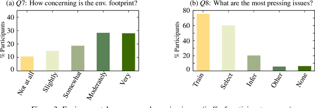 Figure 4 for Surveying (Dis)Parities and Concerns of Compute Hungry NLP Research