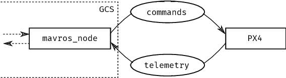 Figure 3 for Towards Model Co-evolution Across Self-Adaptation Steps for Combined Safety and Security Analysis