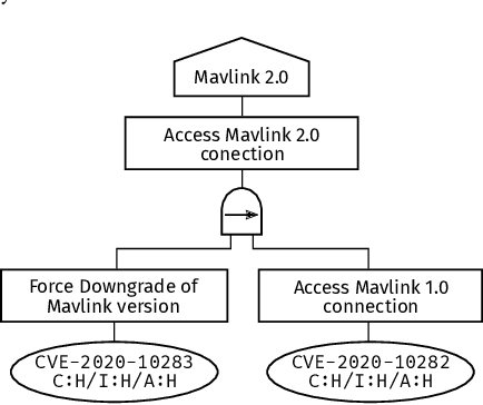 Figure 4 for Towards Model Co-evolution Across Self-Adaptation Steps for Combined Safety and Security Analysis